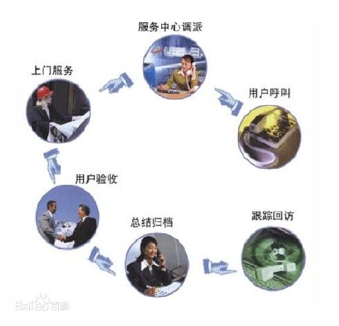 售后服務管理體系認證